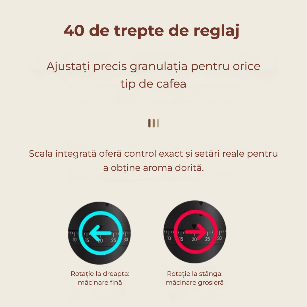 Râșniță electrică de cafea