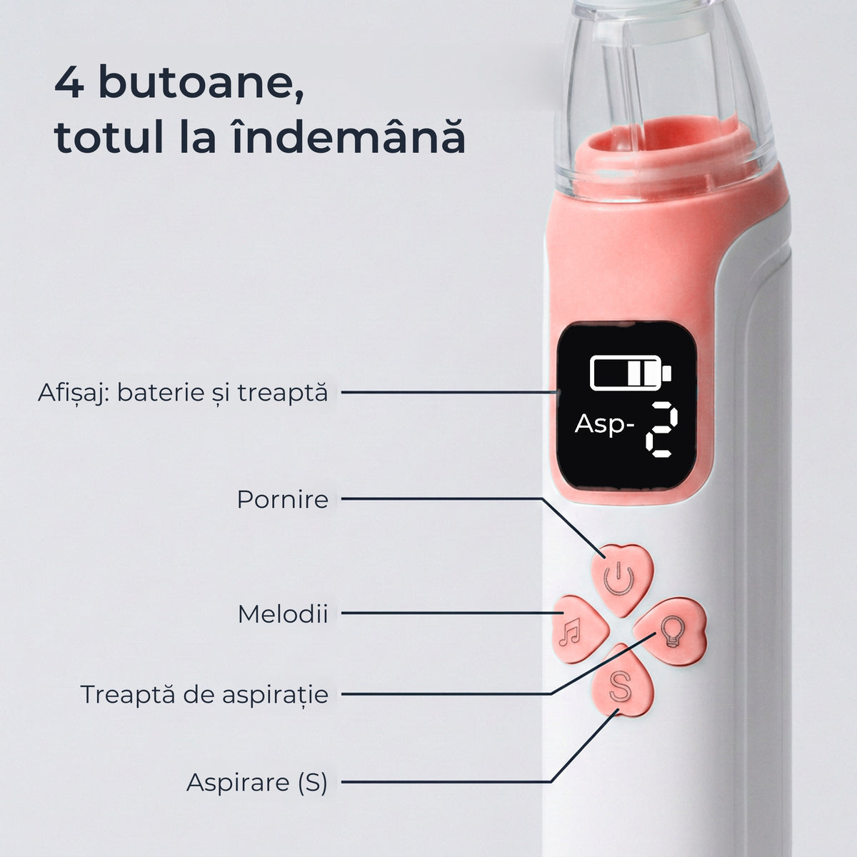 Butoanele și afișajul aspiratorului nazal: pornire, melodii, treaptă și aspirare 